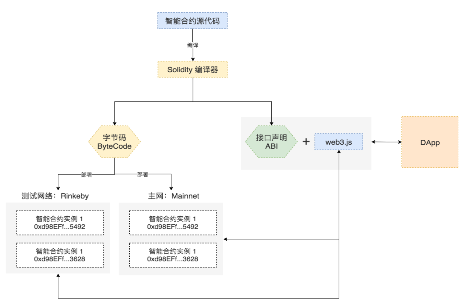 工作流