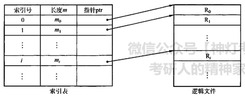 截屏2022-09-04 下午7.42.11