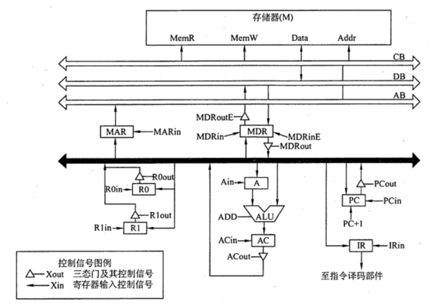 截屏2022-08-26 下午3.22.59