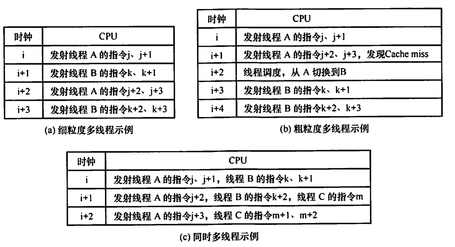 截屏2022-08-30 上午10.37.09