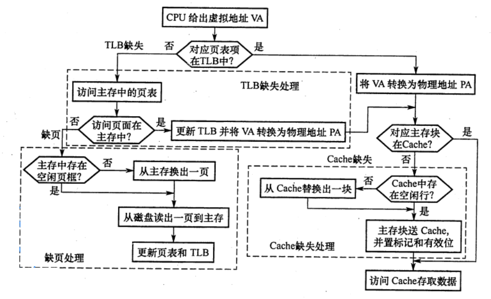 页表3