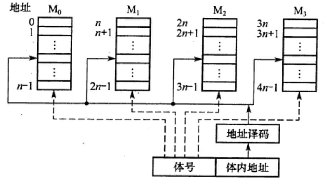 截屏2022-05-07 上午10.28.46