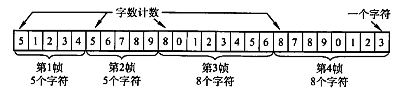 组帧