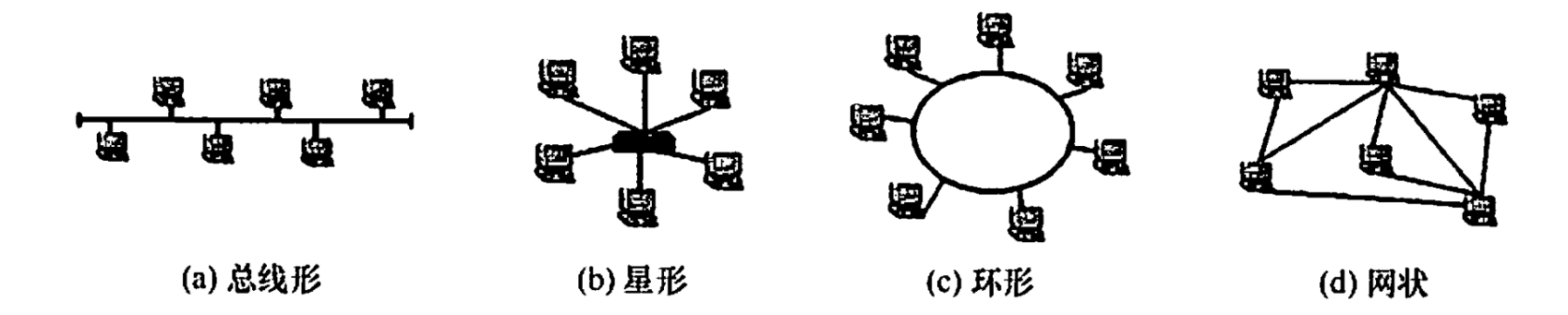 网络拓扑结构