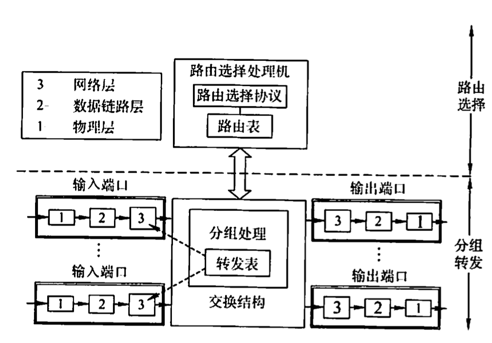 路由器